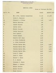 02/28/1948 Manufacturers National Bank, Lewiston, Maine, Ledger