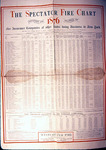 The Spectator Fire Chart Condition 1876 standing of Fire Insurance Companies of other States Doing Business in New York (1876)