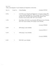 UA-RG21-04 Office of the Registrar / Course Schedules and Registration Instructions by Archives