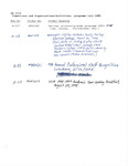 UA-RG27-05 Committees and Organizations / Activities & Programs (Other) by Archives