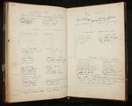 The Portland Jewish Community Center USO Guest Book Pages 0162-0163
